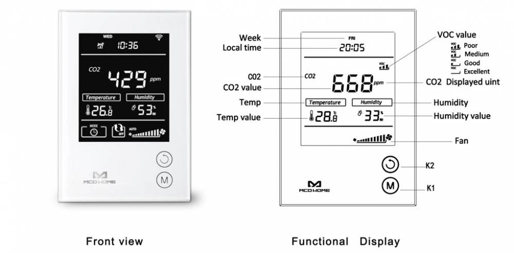 MCO-CO2-Sensor